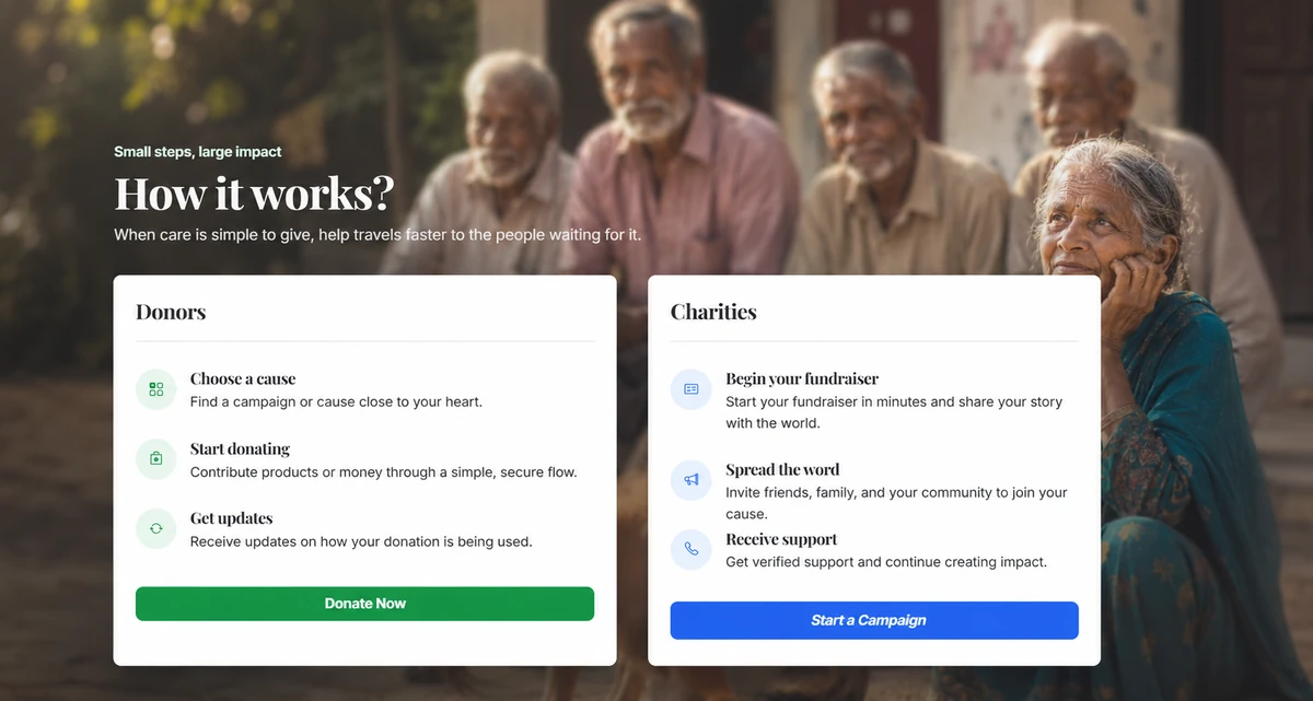 How Daankart works for donors and charities